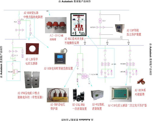 創(chuàng)新驅(qū)動(dòng)，智慧賦能 保定奧卓電氣與?？藗愃闺姎猱a(chǎn)品應(yīng)用展示